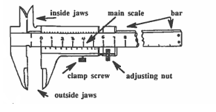 diagrama de calibrador de vernier